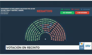 El mileísmo bloqueó en Diputados el debate sobre la morosidad que afecta a 6 millones de argentinos