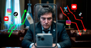Javier Milei pierde la calle online: el derrumbe del ecosistema libertario digital